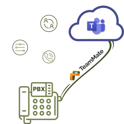 TeamMate works with your UCaaS provider